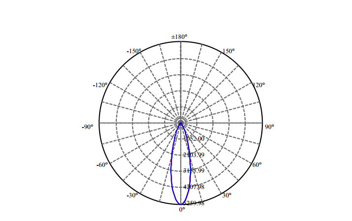 Nata Lighting Company Limited - High Efficiency Reflector